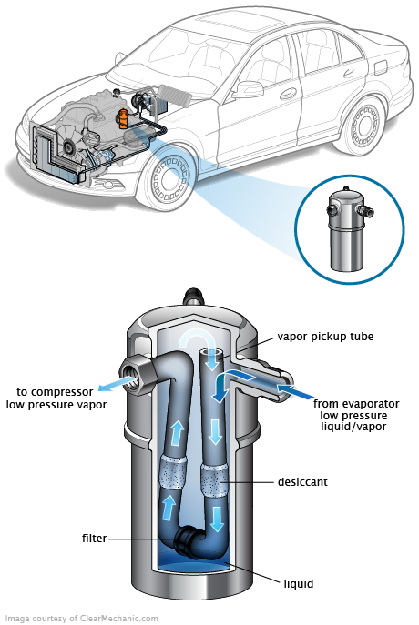 See P0B1E repair manual